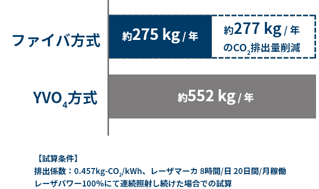 fiber-yvo4