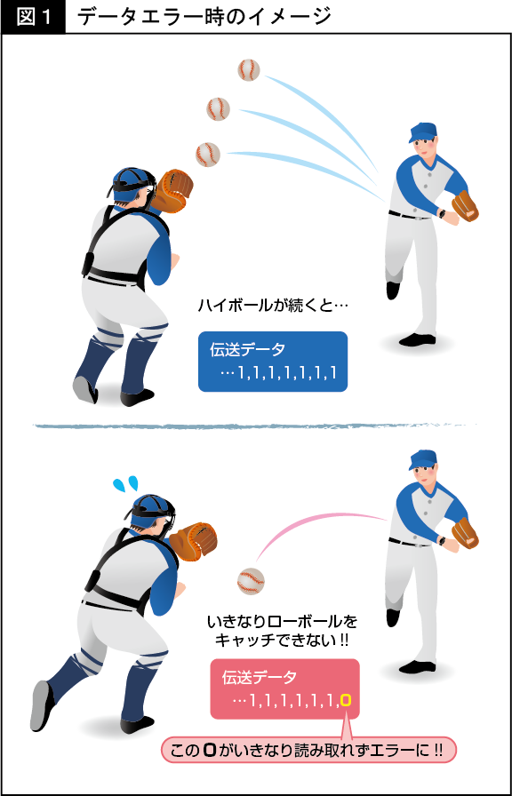 データエラー時のイメージ